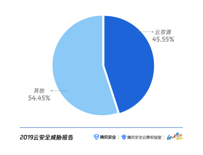 勒索病毒與一起命案相距多遠？