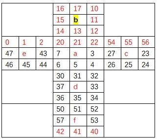 看雪.騰訊TSRC 2017 CTF 秋季賽 第五題點評及解析思路