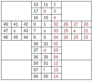 看雪.騰訊TSRC 2017 CTF 秋季賽 第五題點評及解析思路