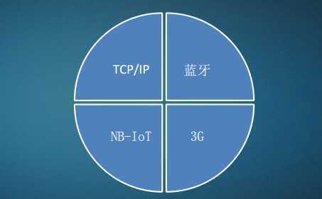 【看雪2017安全開發者峰會演講回顧0x7】開啟IoT裝置的上帝模式