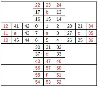 看雪.騰訊TSRC 2017 CTF 秋季賽 第五題點評及解析思路