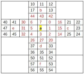 看雪.騰訊TSRC 2017 CTF 秋季賽 第五題點評及解析思路