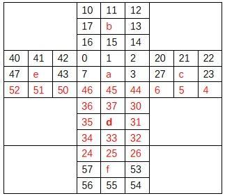 看雪.騰訊TSRC 2017 CTF 秋季賽 第五題點評及解析思路