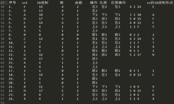 看雪.騰訊TSRC 2017 CTF 秋季賽 第五題點評及解析思路