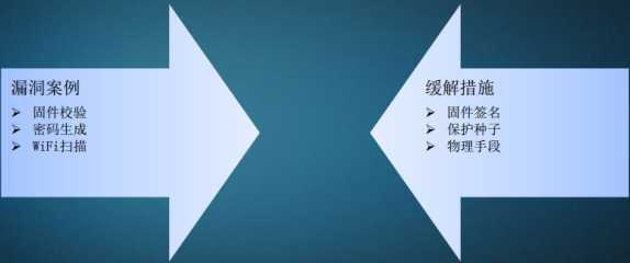 【看雪2017安全開發者峰會演講回顧0x7】開啟IoT裝置的上帝模式