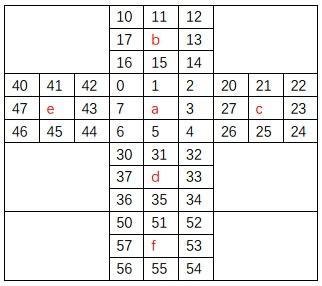 看雪.騰訊TSRC 2017 CTF 秋季賽 第五題點評及解析思路