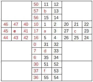 看雪.騰訊TSRC 2017 CTF 秋季賽 第五題點評及解析思路