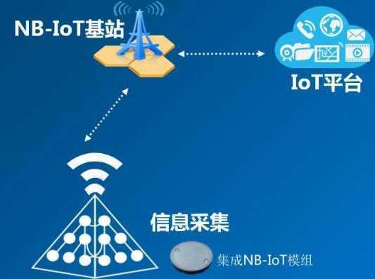 【看雪2017安全開發者峰會演講回顧0x7】開啟IoT裝置的上帝模式