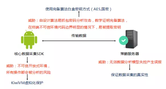 網路安全新契機，KiwiVM虛擬機器的創新發布