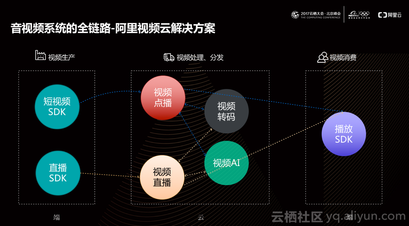 高階演算法專家儲開顏：無端不視訊 阿里視訊雲三大端上技術能力