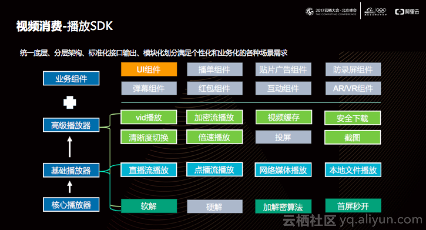 高階演算法專家儲開顏：無端不視訊 阿里視訊雲三大端上技術能力