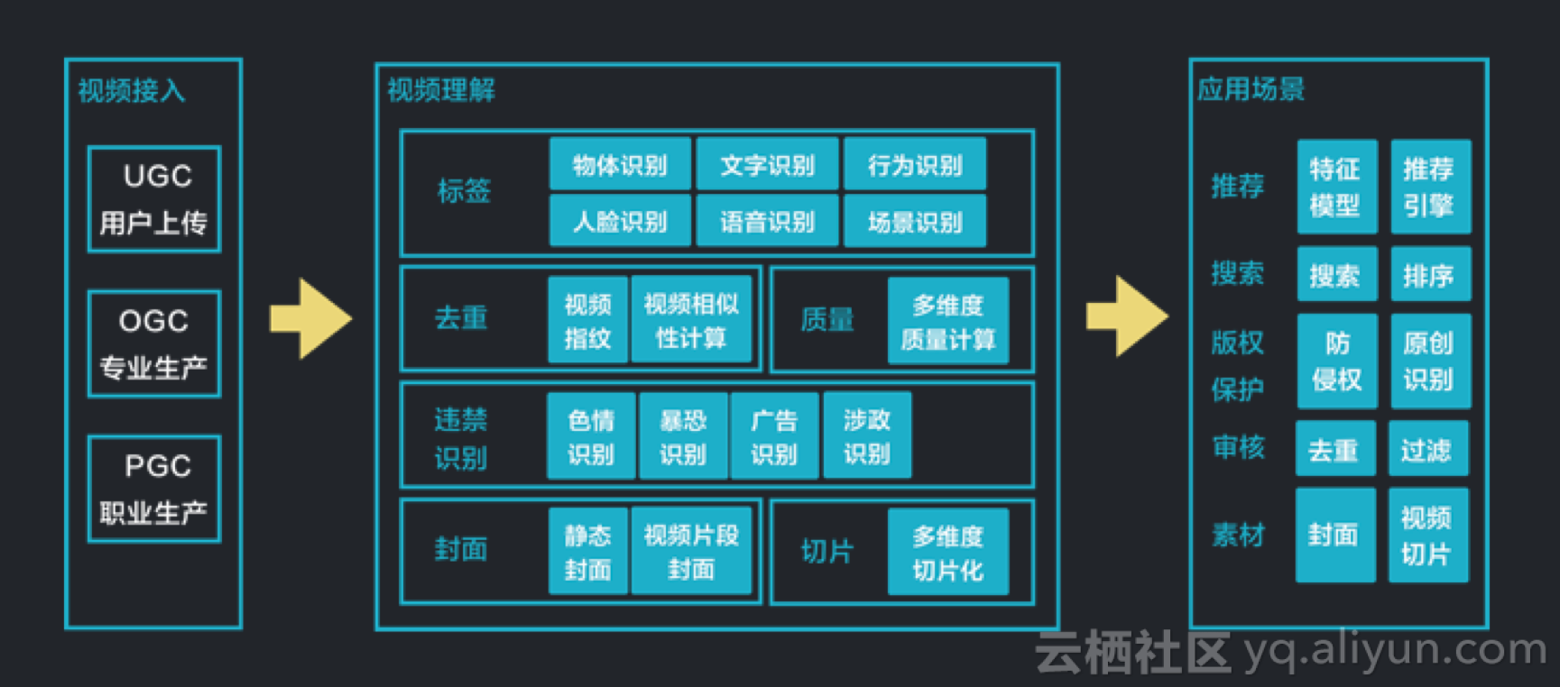 “視網膜”重灌來襲 AI技術為視訊業務場景賦能