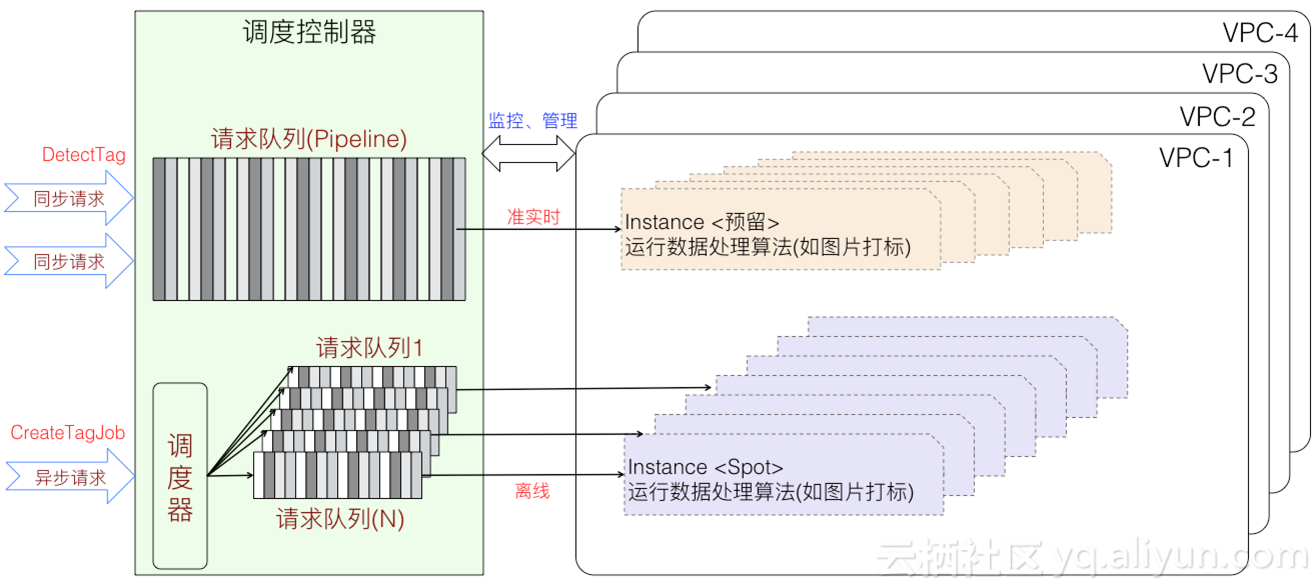 場景化封裝，一站式使用，普惠AI整合 ——阿里雲釋出智慧媒體管理產品