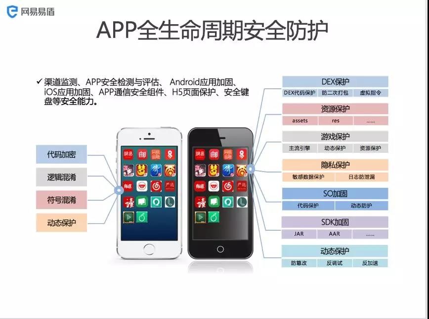 網易雲首席安全架構師談安全新形勢：DDOS兩三天，遊戲玩家數從幾萬降到幾百