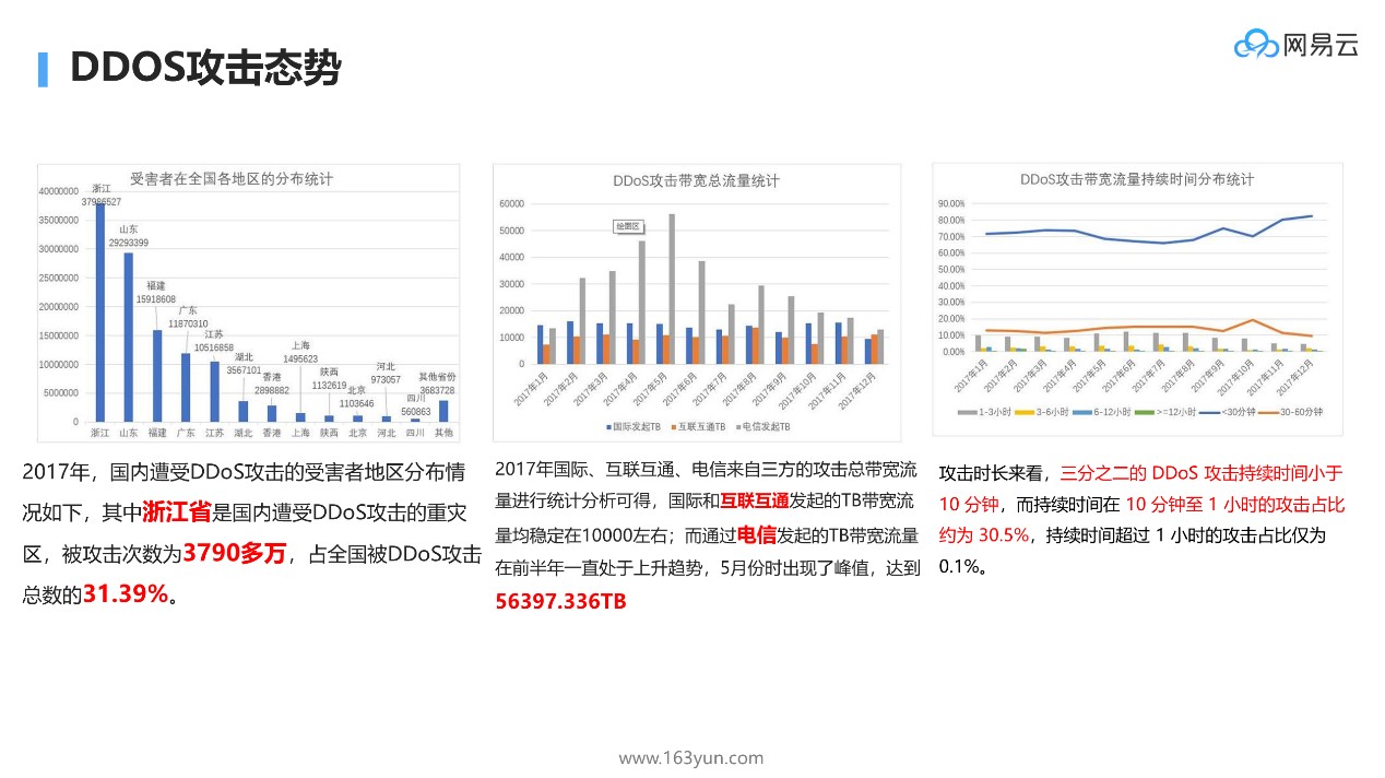 DDoS攻擊如此猖獗，我們該如何解決？