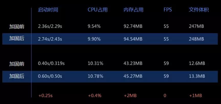 不再任人欺負！手遊安全的進階之路