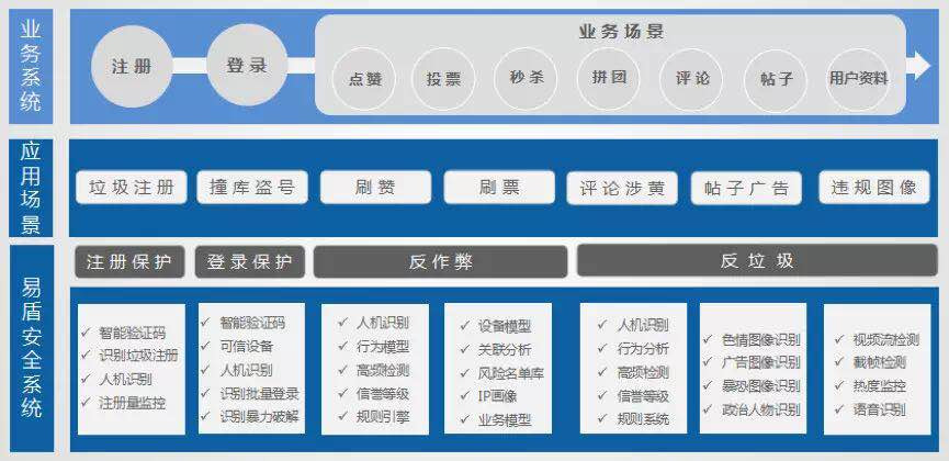 後流量時代，如何實現最佳的電商風控運營？