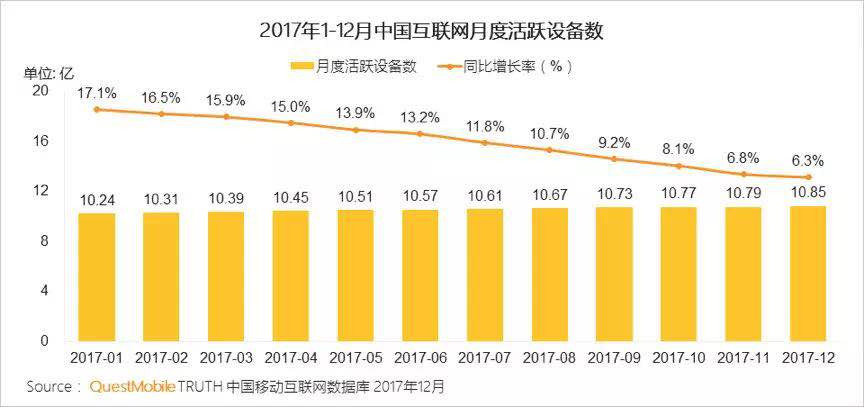 後流量時代，如何實現最佳的電商風控運營？