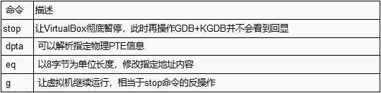 用VBoxDbg除錯並理解單執行緒版髒牛（CVE-2016-5195）