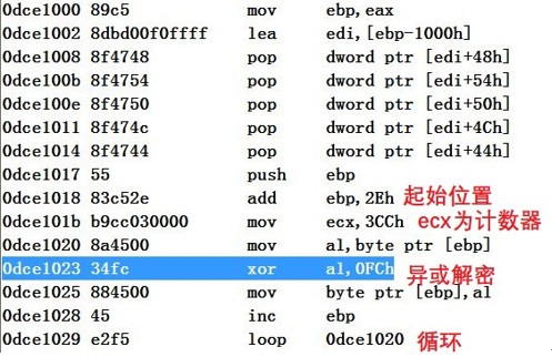 分析CVE-2015-1641的記錄