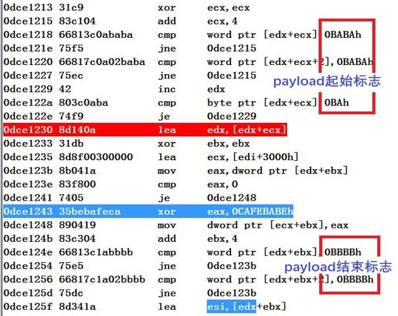 分析CVE-2015-1641的記錄