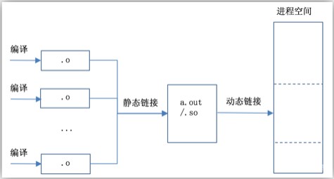 32位elf格式中的10種重定位型別