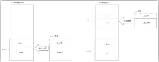 32位elf格式中的10種重定位型別