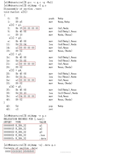 32位elf格式中的10種重定位型別