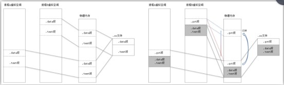 32位elf格式中的10種重定位型別