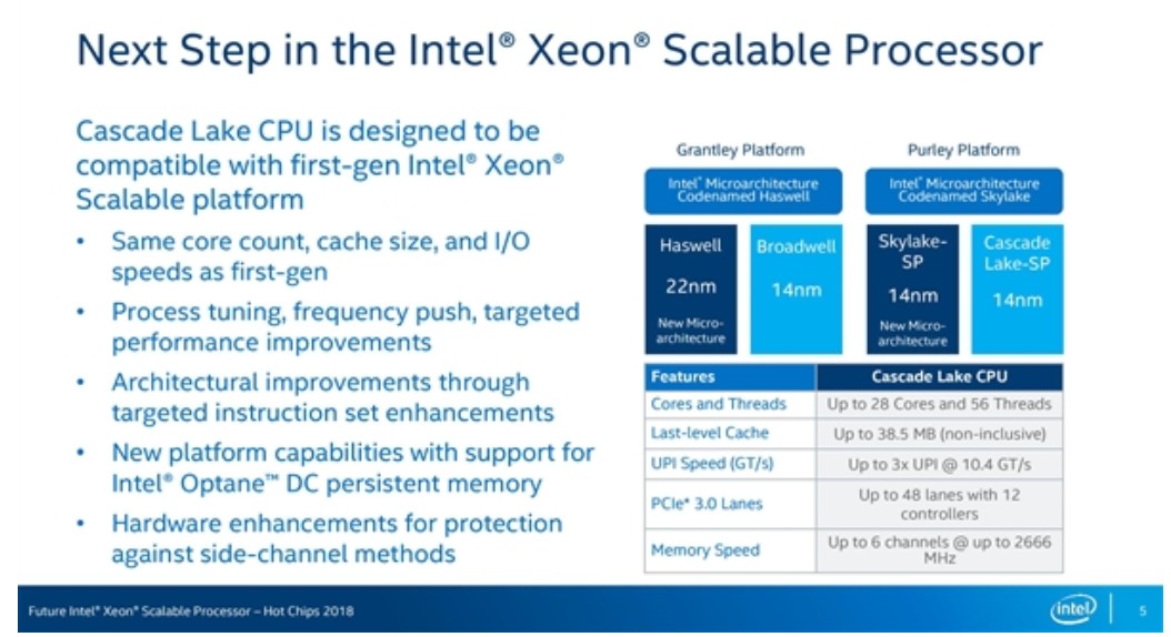 Intel新至強Cascade Lake架構細節公佈：硬體底層仍存漏洞