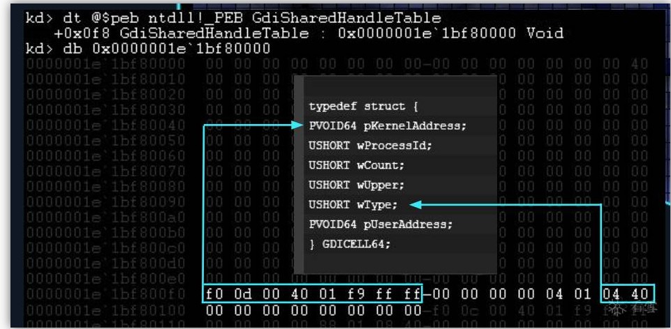 CVE-2016-0040 濫用GDI 核心提權漏洞