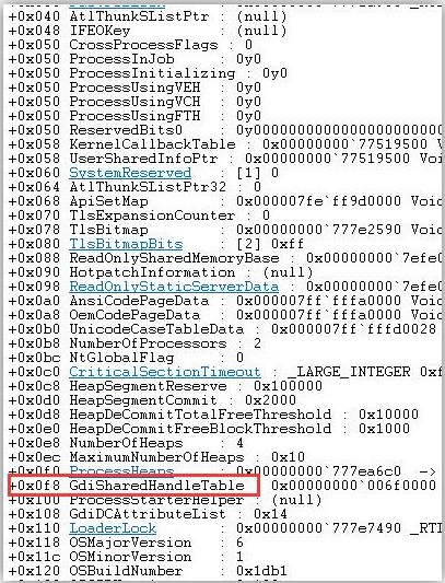 CVE-2016-0040 濫用GDI 核心提權漏洞