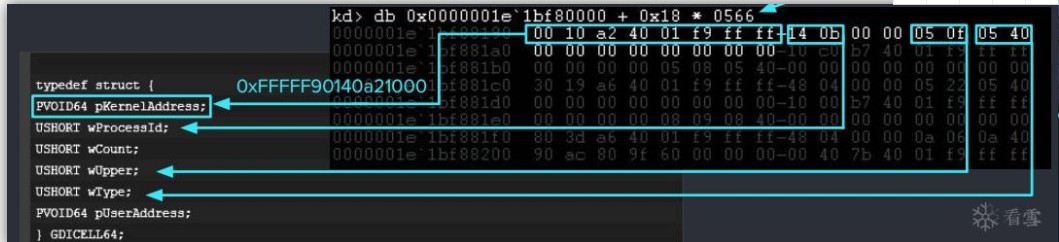 CVE-2016-0040 濫用GDI 核心提權漏洞