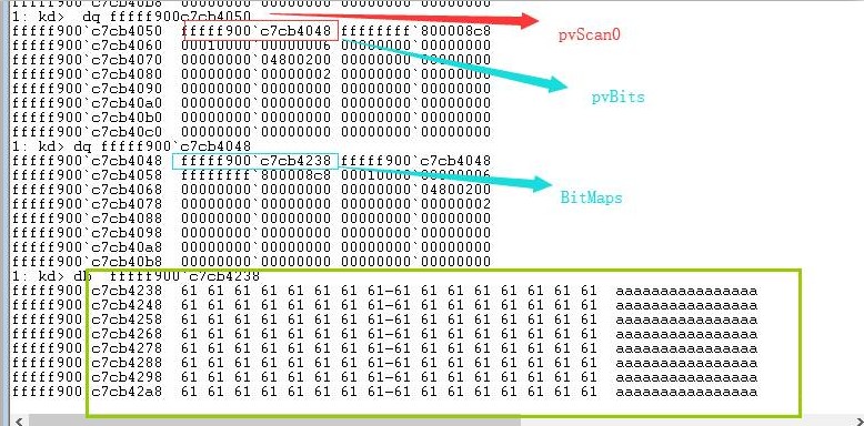 CVE-2016-0040 濫用GDI 核心提權漏洞