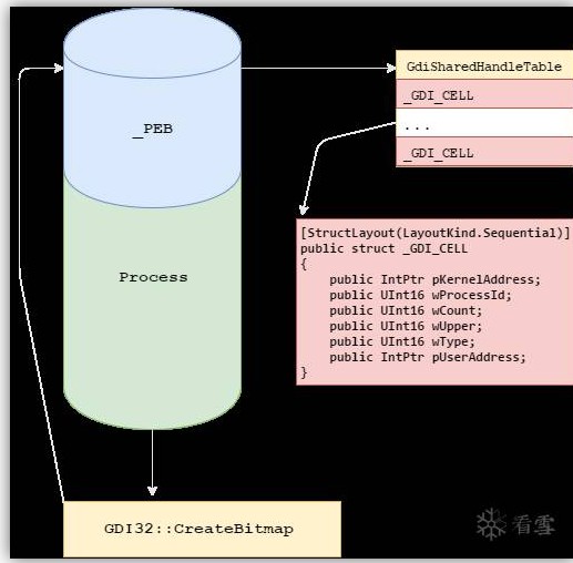 CVE-2016-0040 濫用GDI 核心提權漏洞