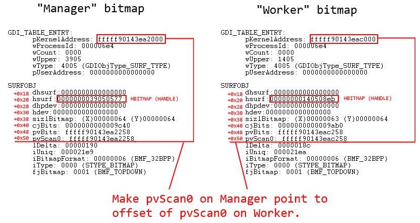 CVE-2016-0040 濫用GDI 核心提權漏洞