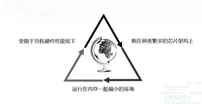 【技術分享】幾維安全CTO劉柏江：IoT時代LLVM編譯器防護的藝術