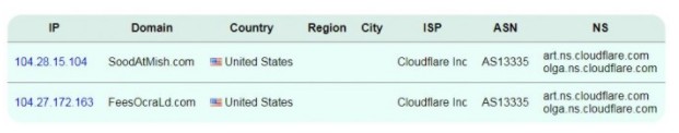 CoinHive 挖礦劫持仍在肆虐 至少 28 萬路由器被檢出感染