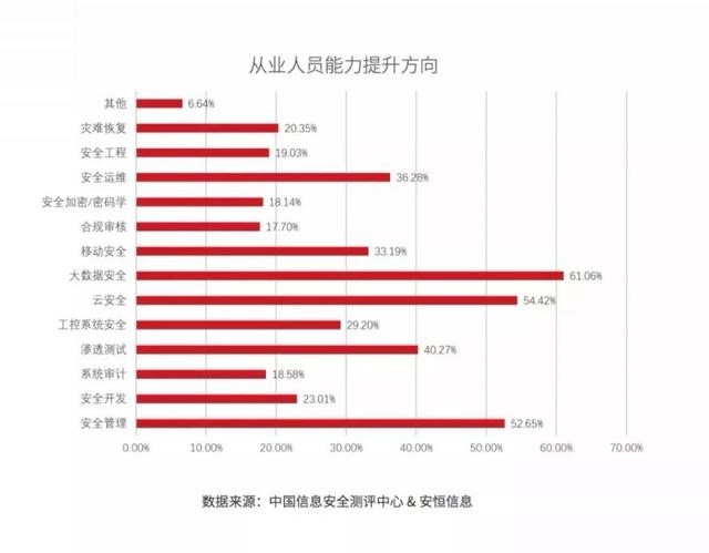 收藏！《2018網路安全人才發展白皮書》精華摘編