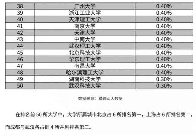 收藏！《2018網路安全人才發展白皮書》精華摘編