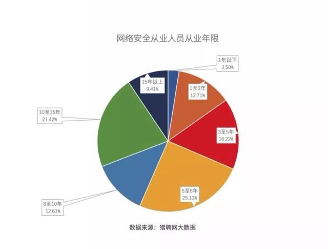 收藏！《2018網路安全人才發展白皮書》精華摘編