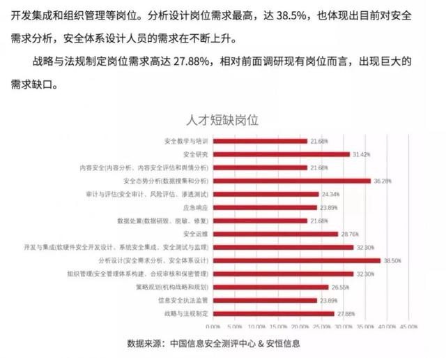 收藏！《2018網路安全人才發展白皮書》精華摘編