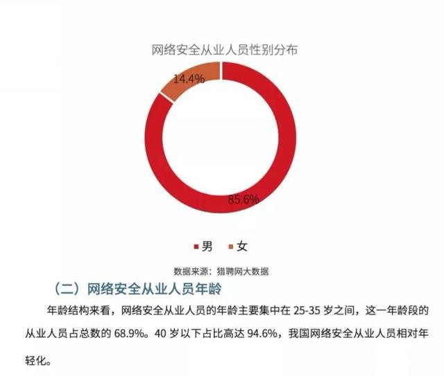 收藏！《2018網路安全人才發展白皮書》精華摘編