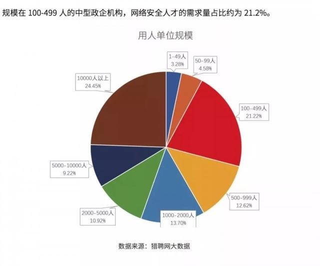 收藏！《2018網路安全人才發展白皮書》精華摘編