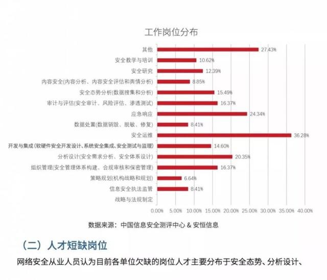 收藏！《2018網路安全人才發展白皮書》精華摘編