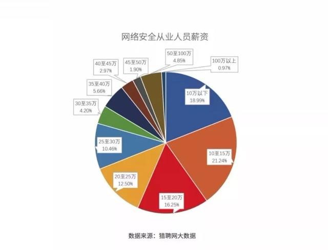 收藏！《2018網路安全人才發展白皮書》精華摘編