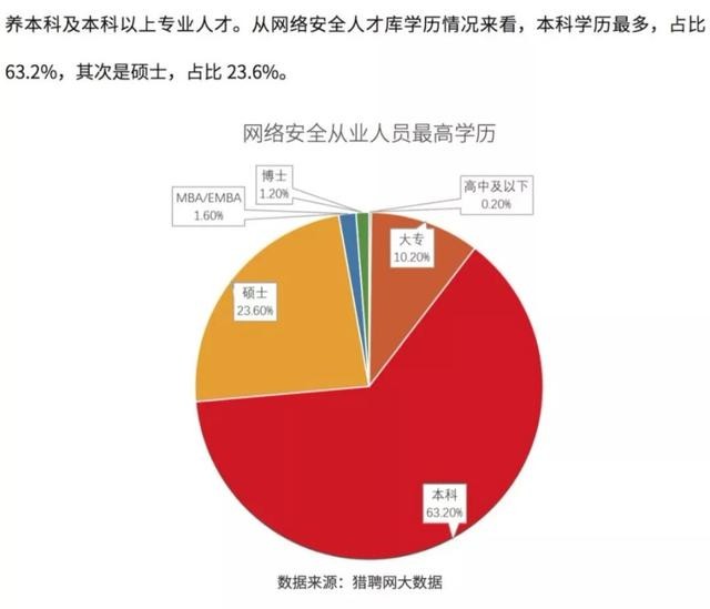 收藏！《2018網路安全人才發展白皮書》精華摘編