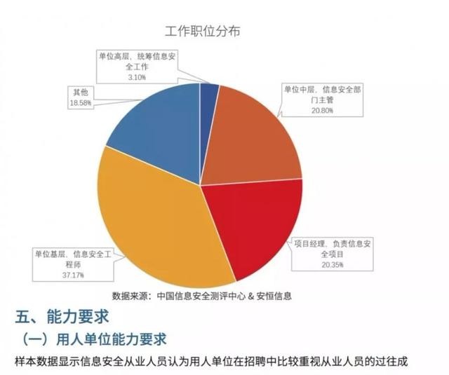 收藏！《2018網路安全人才發展白皮書》精華摘編