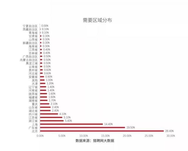 收藏！《2018網路安全人才發展白皮書》精華摘編