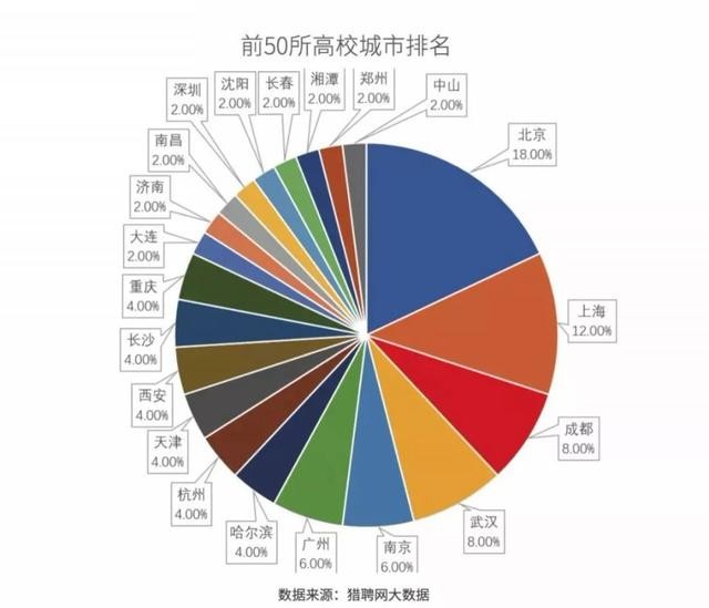 收藏！《2018網路安全人才發展白皮書》精華摘編